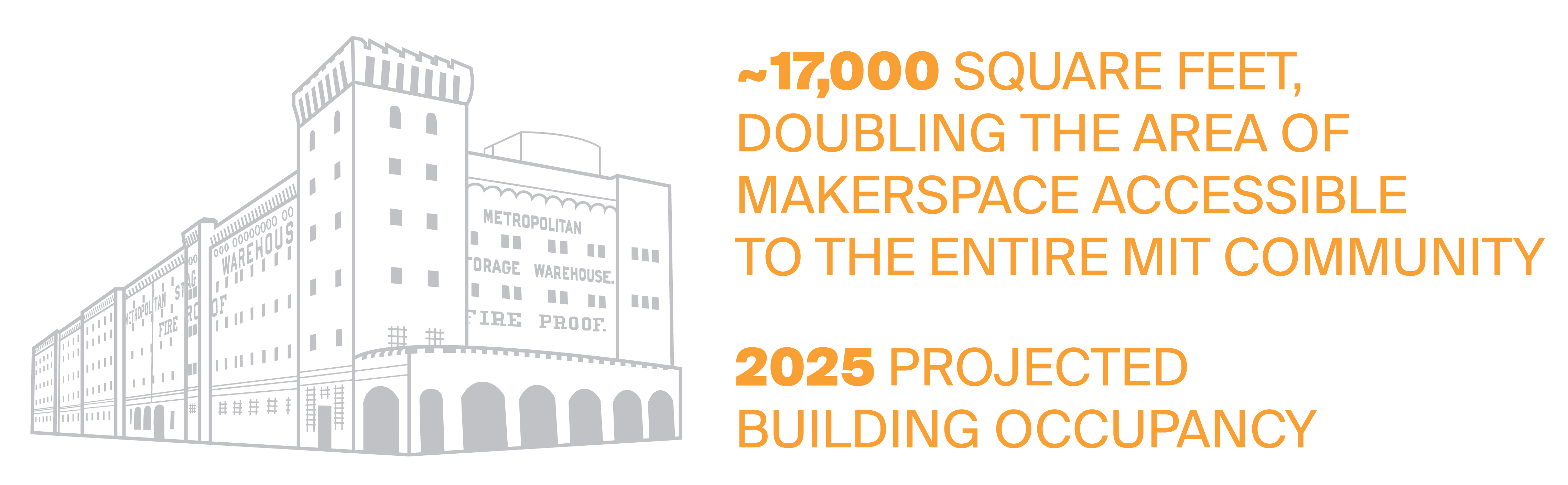 ~17,000 square feet, doubling the area of makerspace accessible to the entire MIT community; 2022 projectedbuilding occupancy